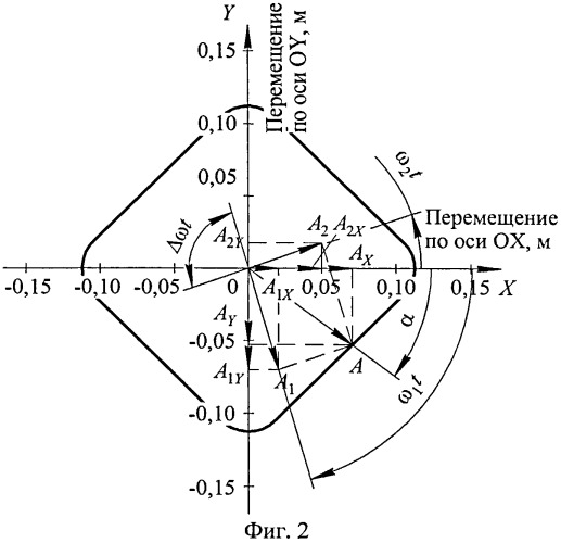 Способ возбуждения колебаний (патент 2533743)