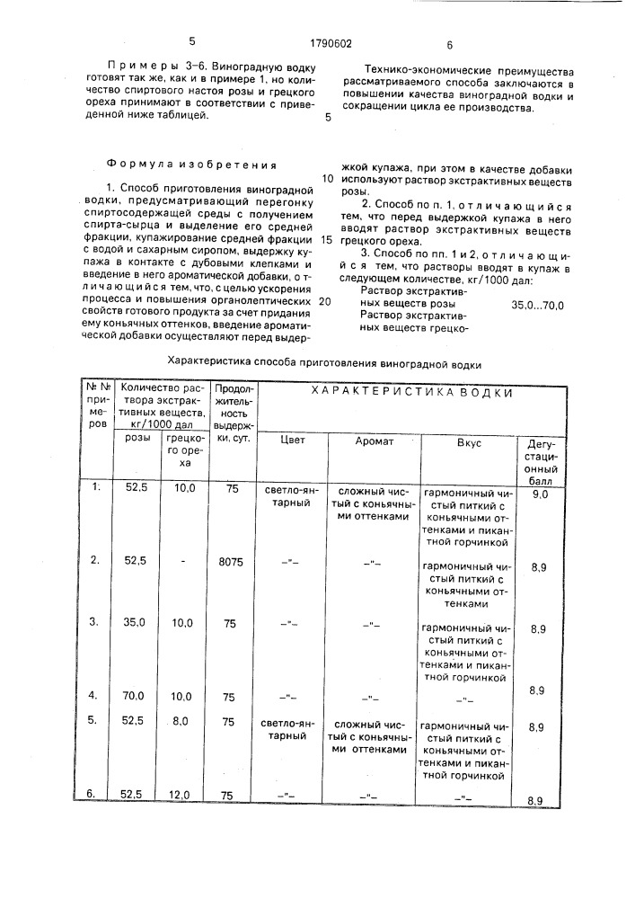 Способ приготовления виноградной водки (патент 1790602)