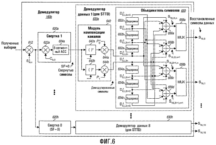 Демодуляция данных для системы связи cdma (патент 2337479)