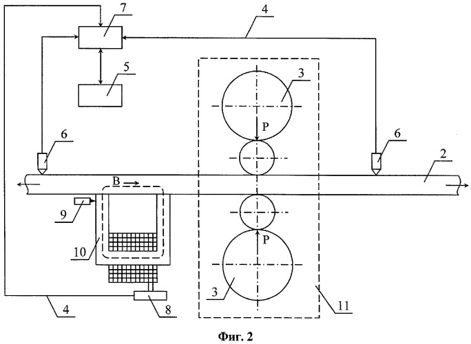 Способ производства холоднокатаных полос и устройство для его осуществления (патент 2301119)