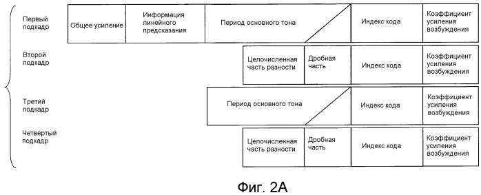 Способ кодирования, способ декодирования, устройство кодера, устройство декодера, программа и носитель записи (патент 2510974)