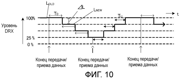 Способ передачи обслуживания между базовыми станциями, система радиосвязи, способ управления drx, базовая станция и терминал связи (патент 2497280)