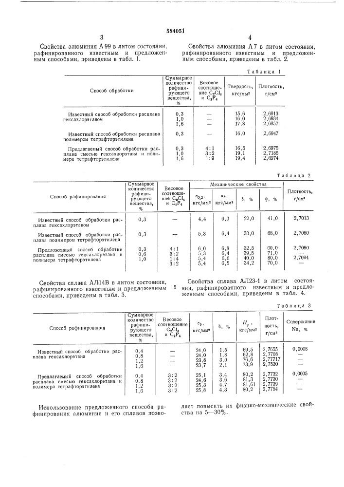 Способ рафинирования алюминия и его сплавов (патент 584051)