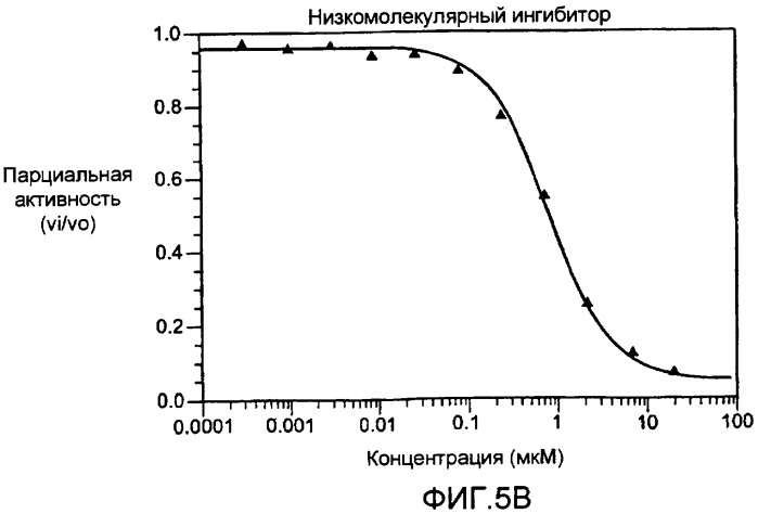 Модуляторы активатора фактора роста гепатоцитов (патент 2418004)