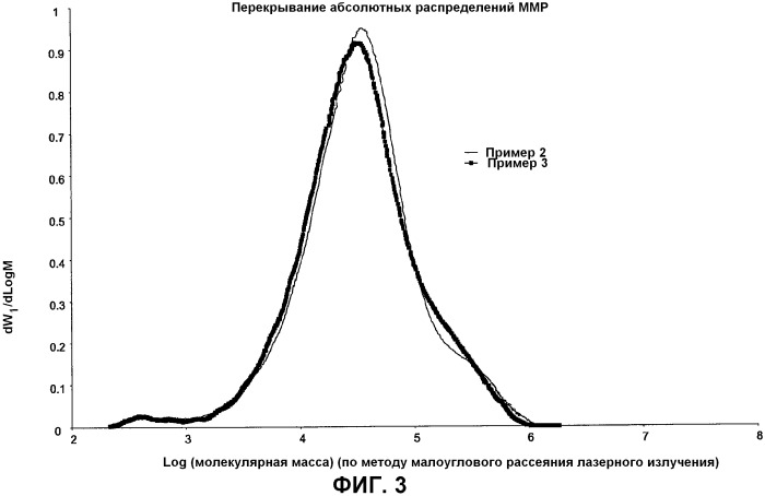 Композиция эксктрузионного покрытия (патент 2548017)