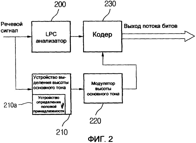 Устройство и способ речевой модуляции (патент 2333546)