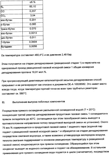 Способ получения, по меньшей мере, одного продукта частичного окисления и/или аммокисления пропилена (патент 2347772)