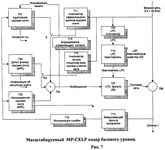 Способ и устройство многоуровневого масштабируемого устойчивого к информационным потерям кодирования речи для сетей с коммутацией пакетов (патент 2464651)