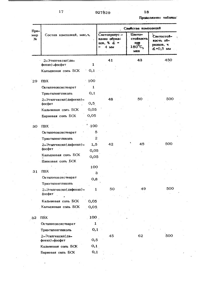 Прозрачная светои цветостойкая полимерная композиция (патент 927829)