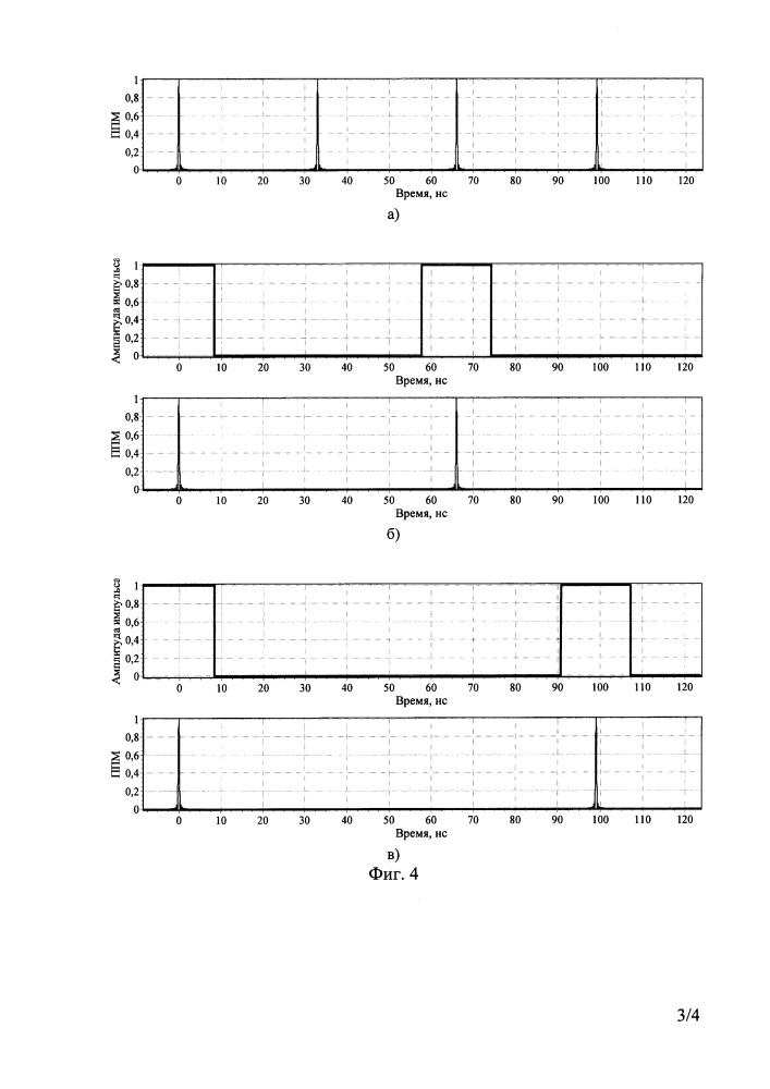 Сканирующая многочастотная антенная решетка для формирования в пространстве последовательности сверхширокополосных импульсных сигналов с управляемой частотой повторения импульсов (патент 2634752)
