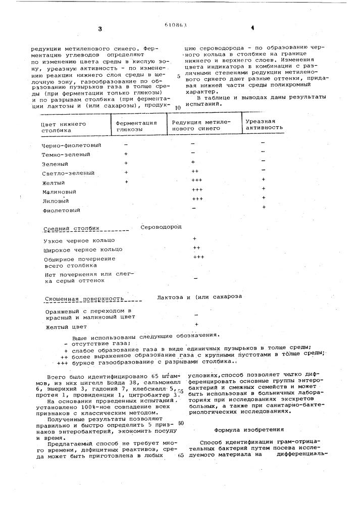 Способ идентификации граммотрицательный бактерий (патент 610863)