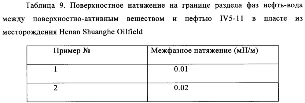 Анионно-катионно-неионогенное поверхностно-активное вещество, способ его получения и применение (патент 2668104)