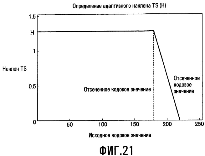 Способы для выбора уровня освещенности фоновой подсветки и настройки характеристик изображения (патент 2463673)