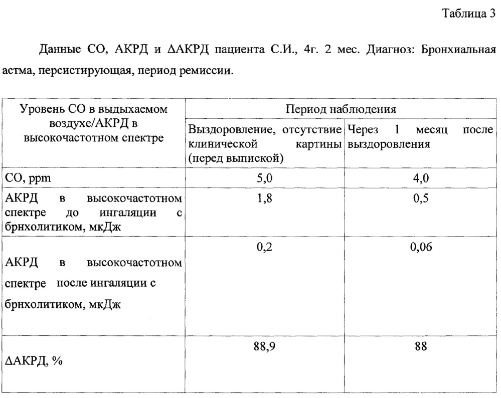 Способ диагностики бронхиальной астмы у детей до 5 лет (патент 2647195)