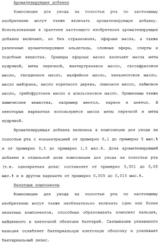 Средство для ухода за полостью рта и способы его применения и изготовления (патент 2481820)