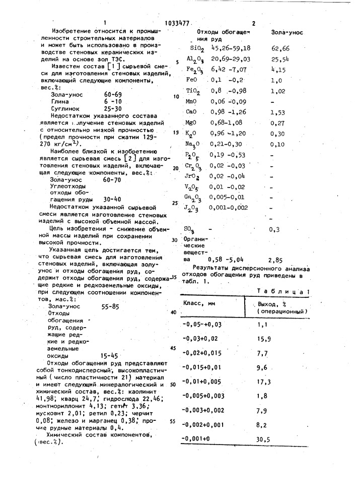 Сырьевая смесь для изготовления стеновых изделий (патент 1033477)