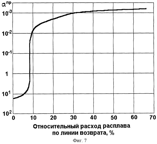 Способ поддержания коррозионной стойкости стального циркуляционного контура со свинецсодержащим теплоносителем и устройство для его реализации (варианты) (патент 2246561)