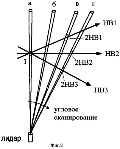 Адаптивный способ оперативного дистанционного измерения скорости и направления ветра (патент 2465606)