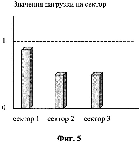 Способ передачи обслуживания абонентских станций в гибридной беспроводной сети по стандартам ieee 802.16е ofdma, ieee 802.11b и cdma 2000 1xev-do (патент 2323535)