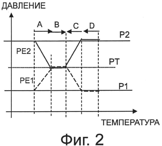 Устройство для сжатия газообразных сред (патент 2581469)