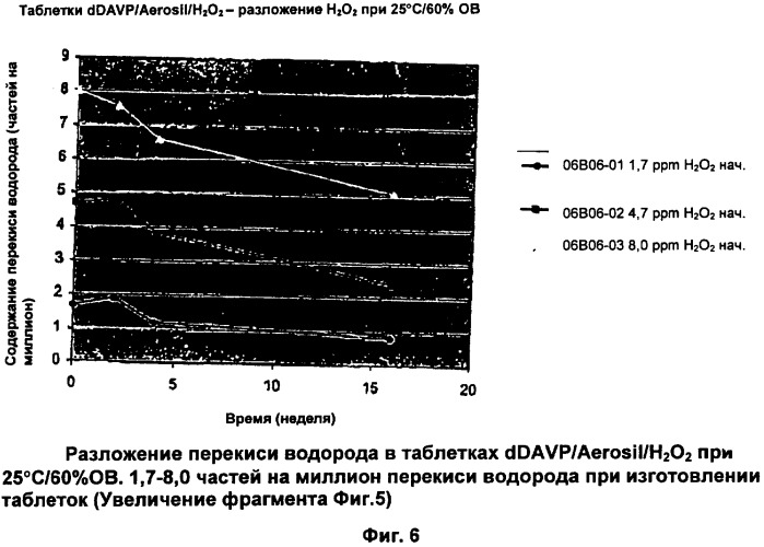 Композиция, содержащая десмопрессин (патент 2340351)