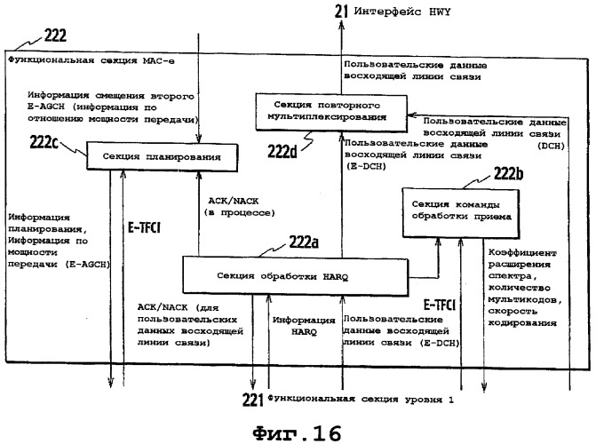 Способ управления мощностью передачи и система мобильной связи (патент 2368080)