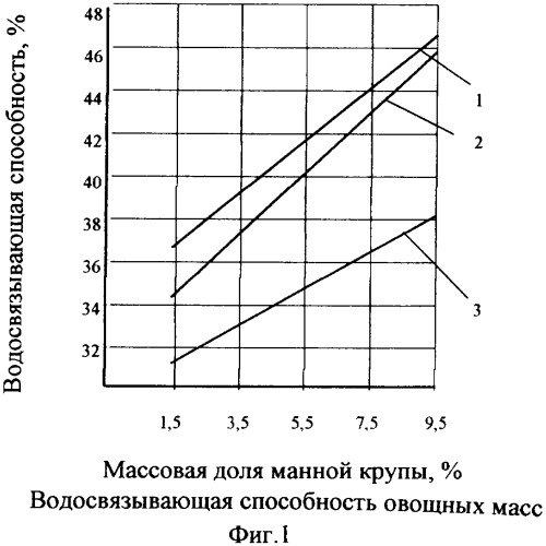 Способ производства полуфабриката (патент 2325820)