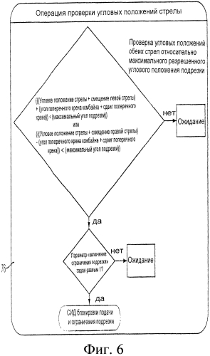 Способ управления задним барабаном очистного комбайна двустороннего действия (варианты) (патент 2556541)