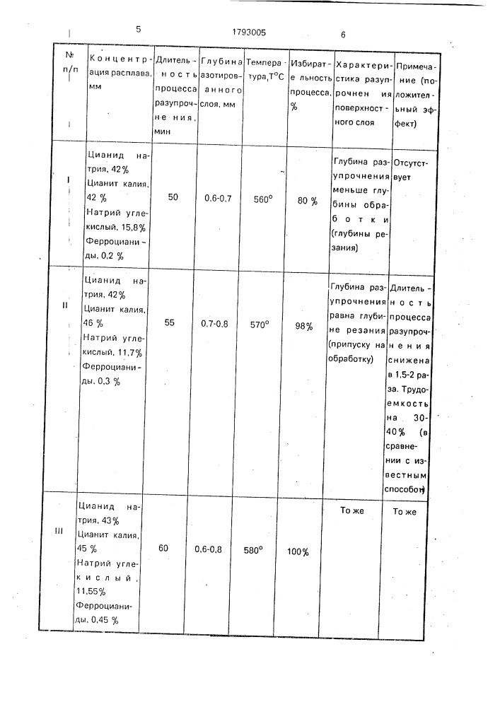 Способ подготовки поверхности деталей к обработке резанием (патент 1793005)