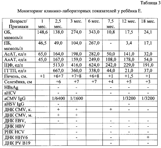 Способ оценки степени фиброза печени у детей раннего возраста с помощью индекса apri (патент 2585387)