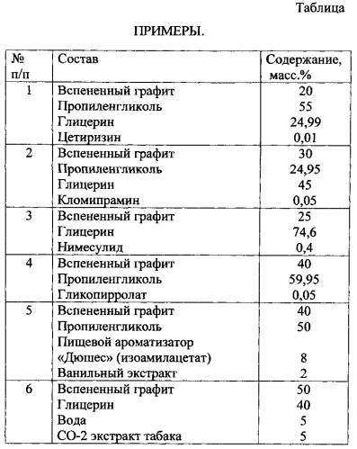 Электронный ингалятор (патент 2564611)