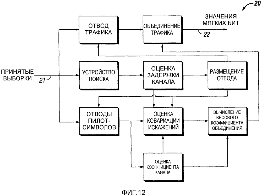 Приемник и способ для обработки радиосигналов с использованием мягких пилот-символов (патент 2624101)