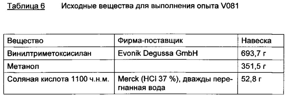 Композиция олефинфункционализованных силоксановых олигомеров, основанных на алкоксисиланах (патент 2613325)