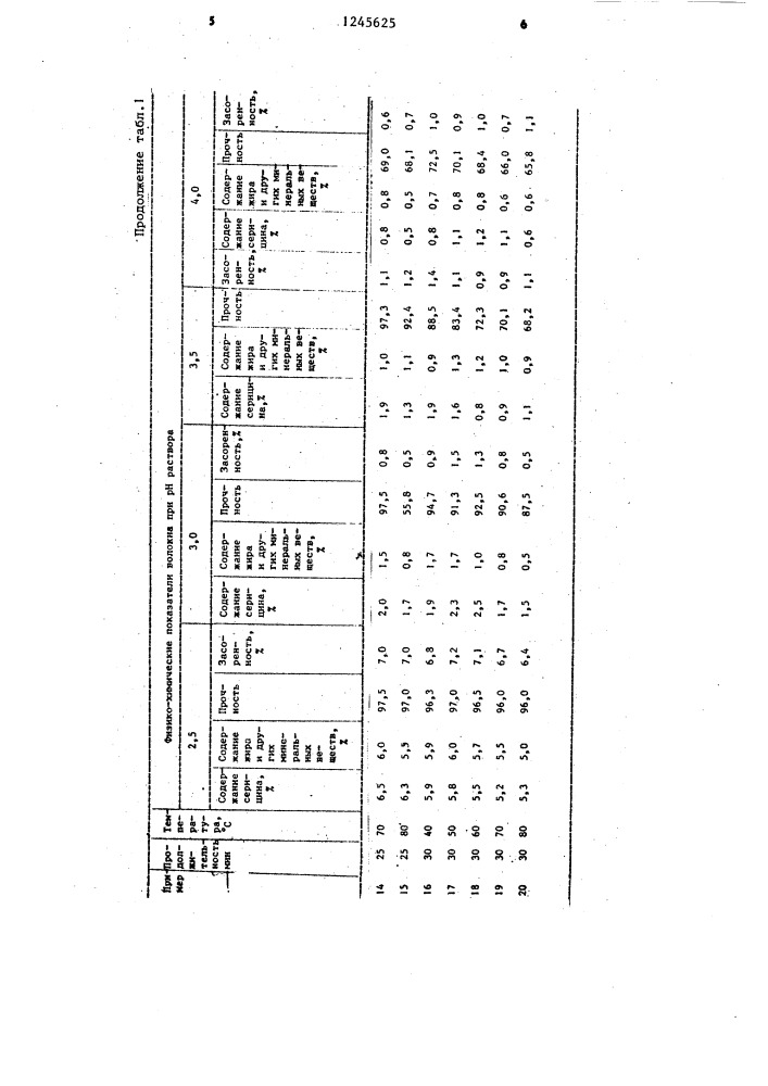 Способ получения шелковой массы из отходов кокономотания (патент 1245625)