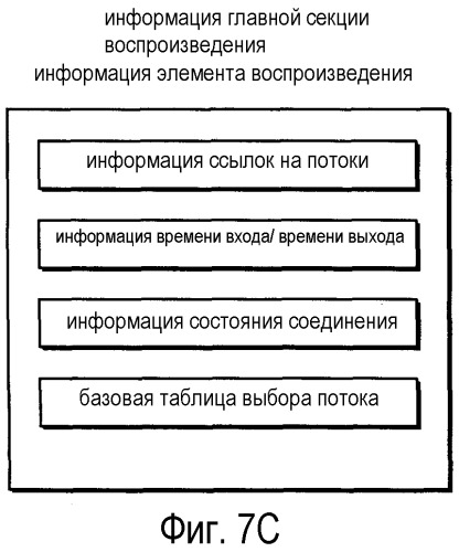 Носитель записи информации и устройство воспроизведения для воспроизведения 3d изображений (патент 2520325)