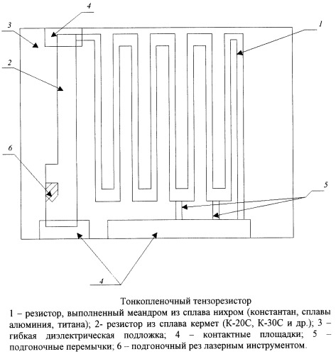 Способ изготовления термокомпенсированного тензорезистора (патент 2244970)