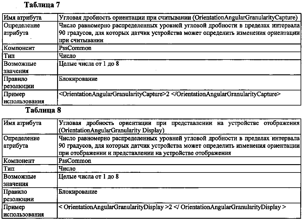 Сигнализация обмена характеристиками ориентации устройства и адаптация мультимедийного содержания, в ответ на ориентацию устройства, сервером (патент 2598800)