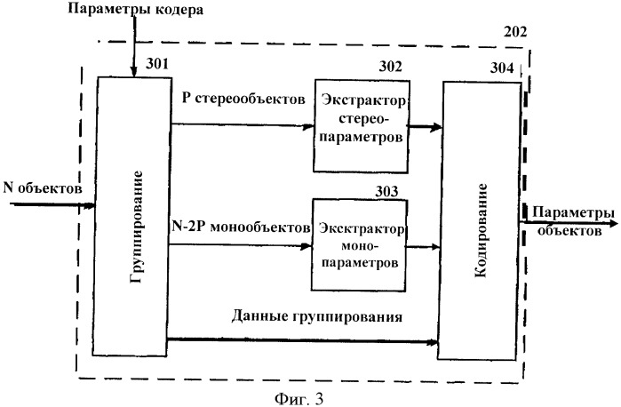 Усовершенствованный метод кодирования и параметрического представления кодирования многоканального объекта после понижающего микширования (патент 2430430)