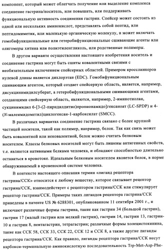 Композиции и лекарственные формы на основе гастрина, методы применения и получения (патент 2350351)