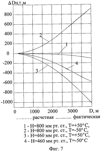 Способ стрельбы боевой машины по цели и система для его реализации (патент 2310152)