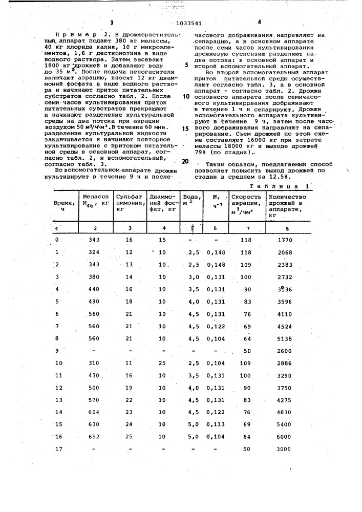 Способ выращивания хлебопекарных дрожжей (патент 1033541)