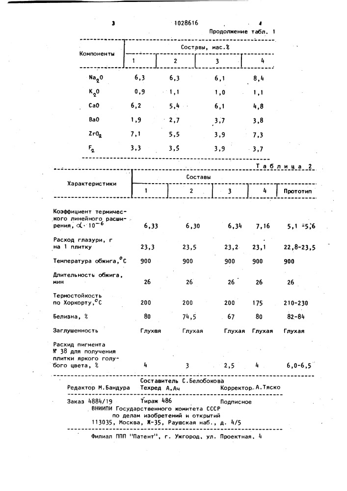 Глушеная глазурь (патент 1028616)