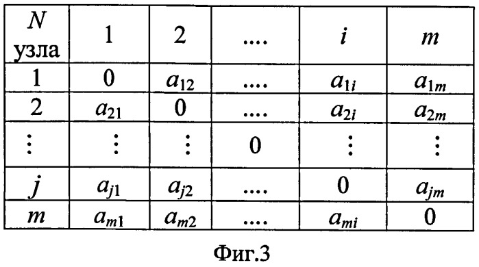 Способ моделирования разнородных сетей связи (патент 2481629)