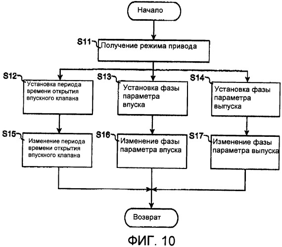 Двигатель с механизмом синхронизации регулируемых клапанов (патент 2390636)