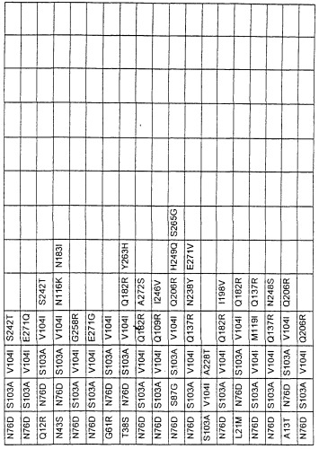 Варианты протеазы, замещенные в нескольких положениях (патент 2269572)