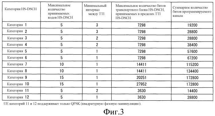 Система беспроводной связи и беспроводное терминальное устройство (патент 2477013)