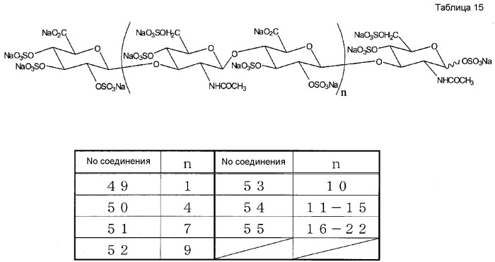 Низкомолекулярное полисульфатированное производное гиалуроновой кислоты и содержащее его лекарственное средство (патент 2519781)