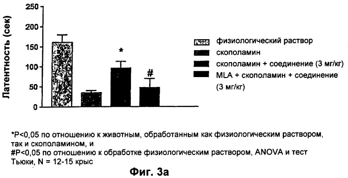 Модуляторы никотиновых ацетилхолиновых рецепторов альфа 7 и их терапевтические применения (патент 2403247)