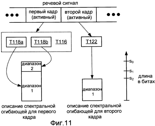 Системы, способы и устройство для широкополосного кодирования и декодирования активных кадров (патент 2419170)