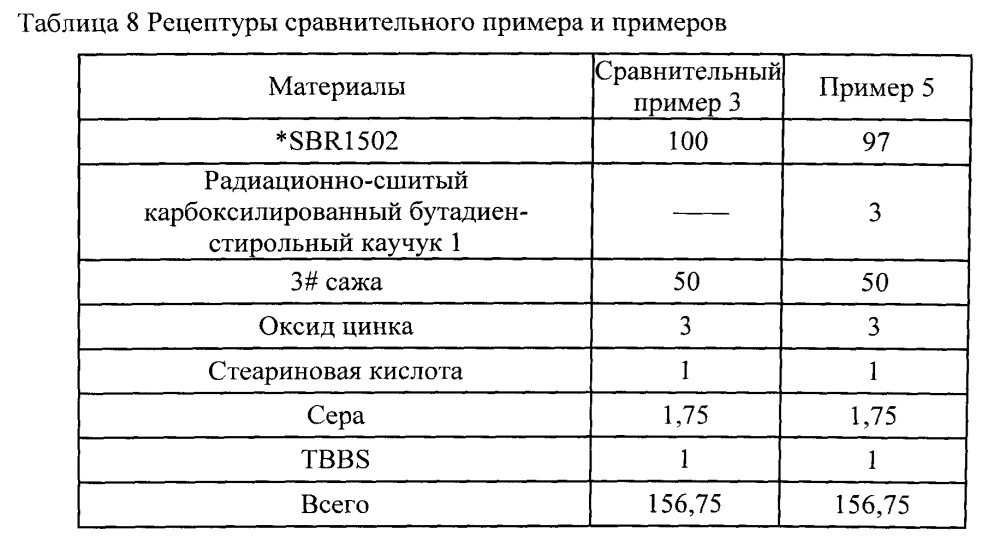 Резиновая смесь, способ ее получения и вулканизированная резина, полученная из нее (патент 2607581)